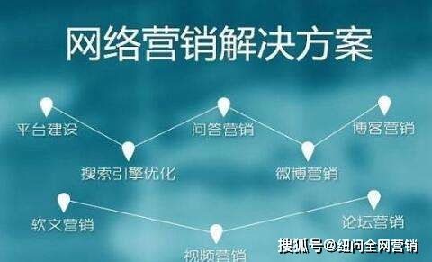 企業(yè)全網營銷推廣 線上用戶轉化軌跡分析的重要性與策略